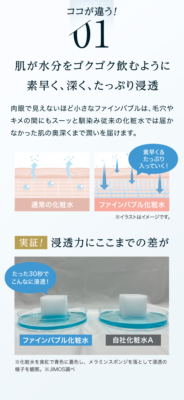 肌が水分をゴクゴク飲むように素早く、深く、たっぷり浸透