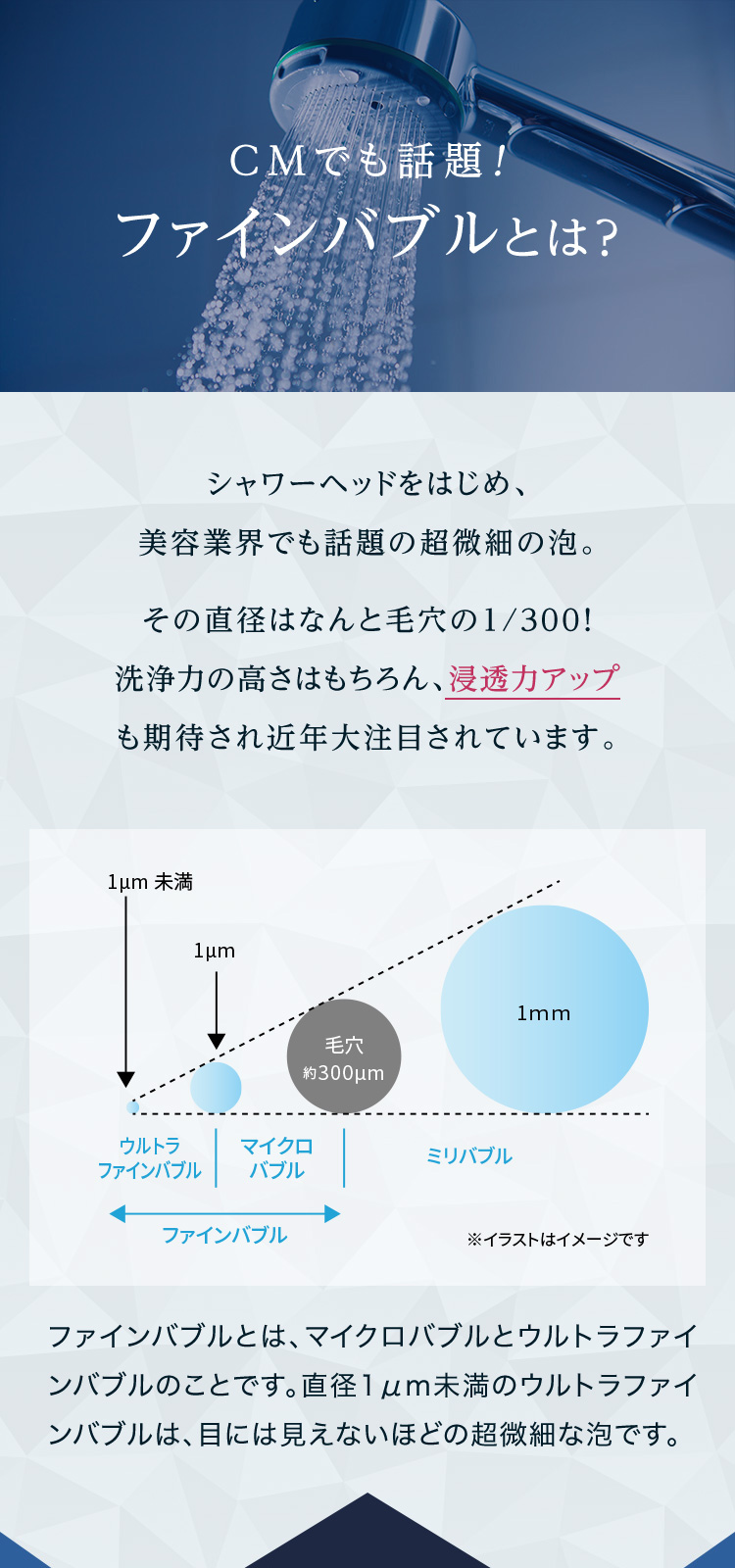 CMでも話題！ファインバブルとは？