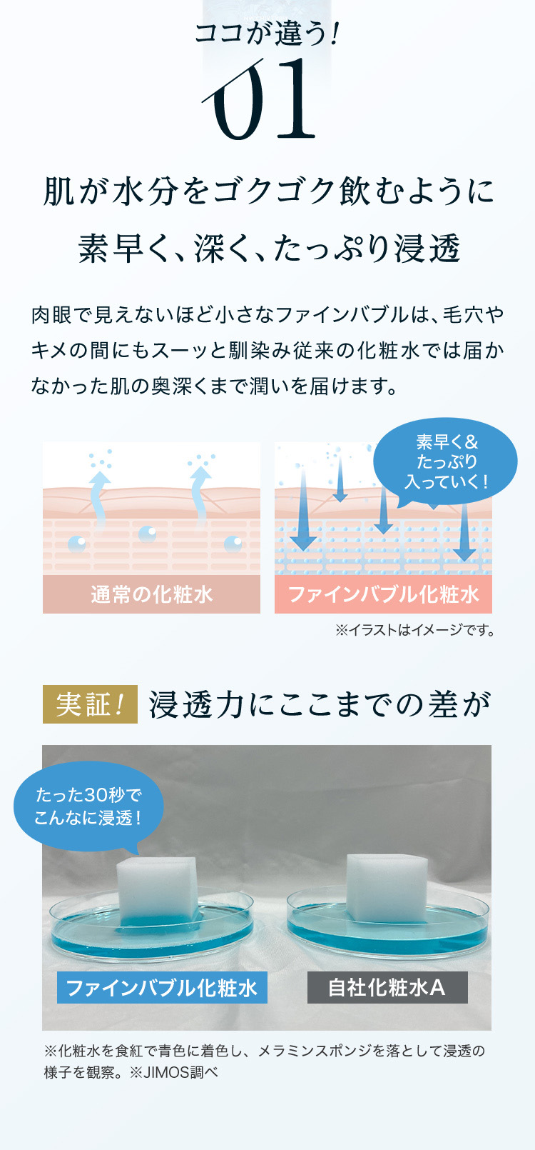 肌が水分をゴクゴク飲むように素早く、深く、たっぷり浸透