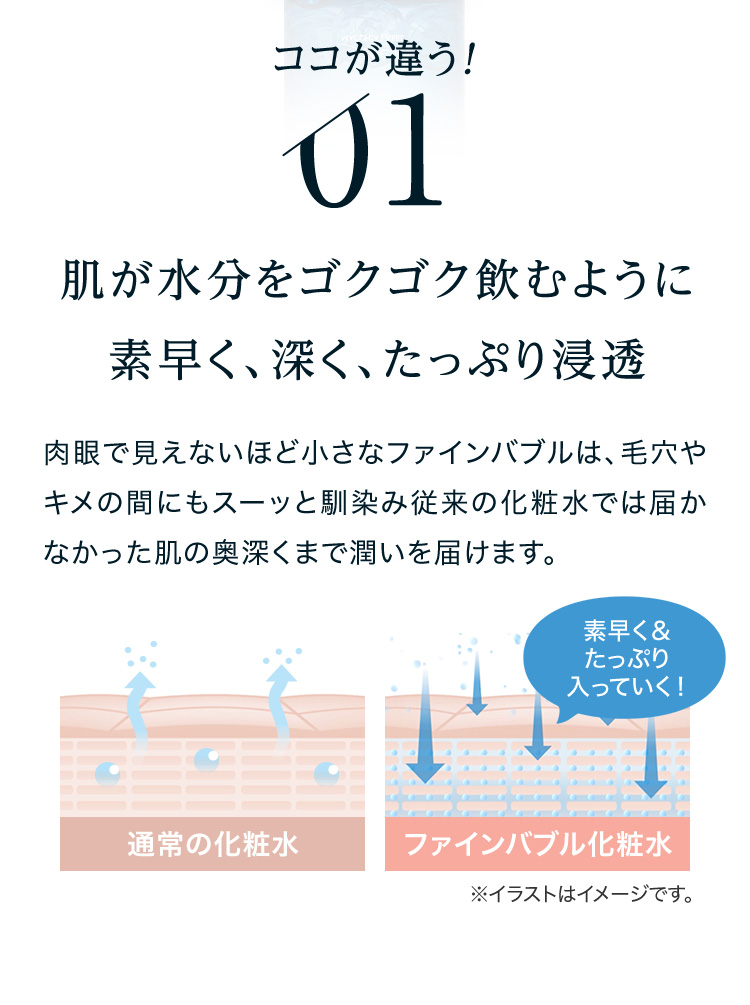 肌が水分をゴクゴク飲むように素早く、深く、たっぷり浸透