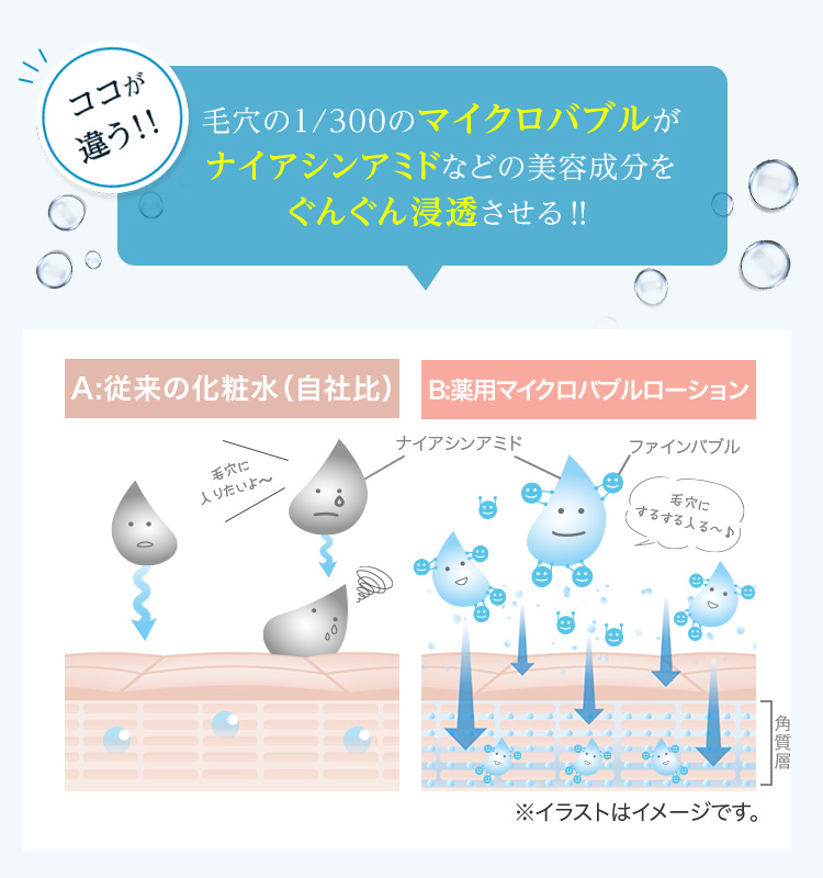CMでも話題！ファインバブルとは？