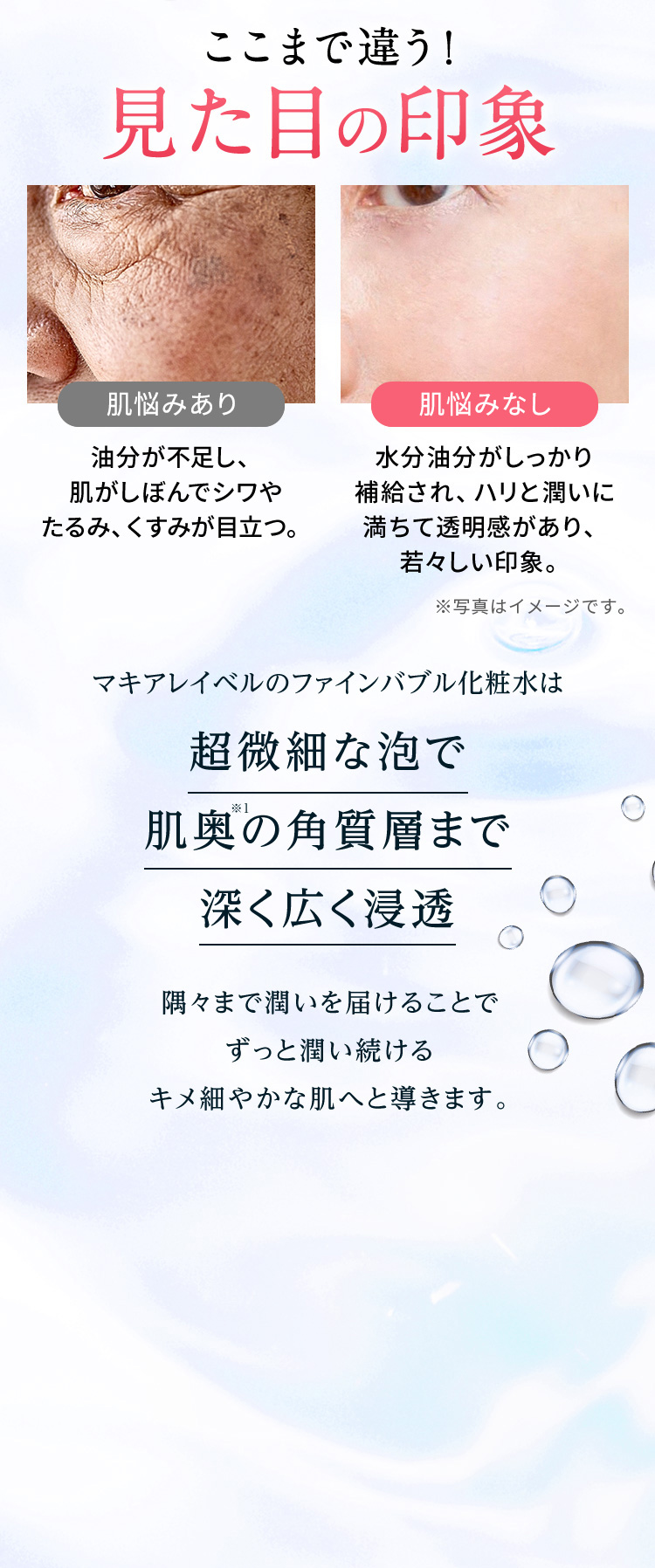 超微細な泡で肌奥の角質層まで深く広く浸透